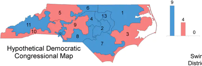 An+example+of+Democrat+gerrymandering+in+North+Carolina%2C+where+even+if+four+Democratic+districts+turned+to+Republican%2C+it+would+still+be+a+majority+Democratic+vote.+North+Carolina+has+been+known+for+gerrymandering+more+than+any+other+state+for+the+past+decade.++%0A