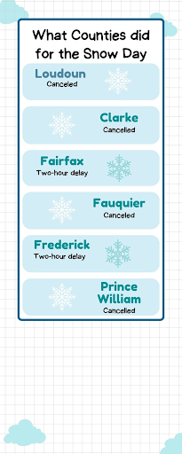 Most Counties in Northern Virginia canceled school for December 15, 2022, and some only had a two-hour delay.
