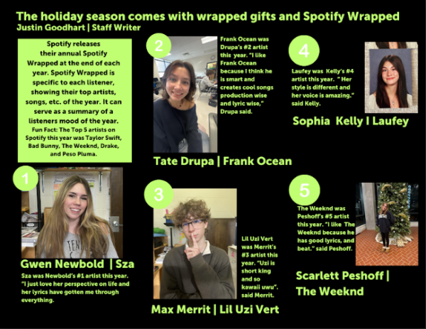 The holiday season comes with wrapped gifts and Spotify wrapped