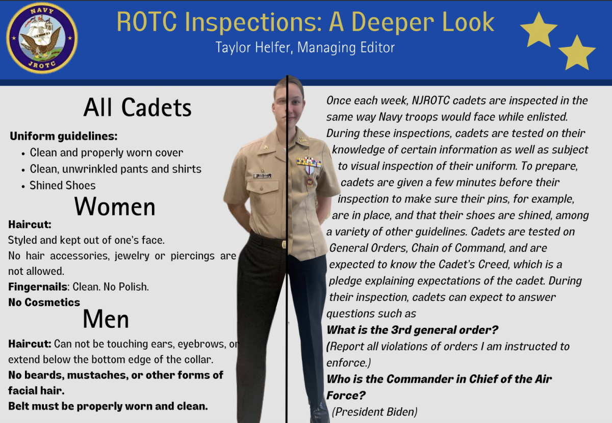 ROTC Inspections: A Deeper Look