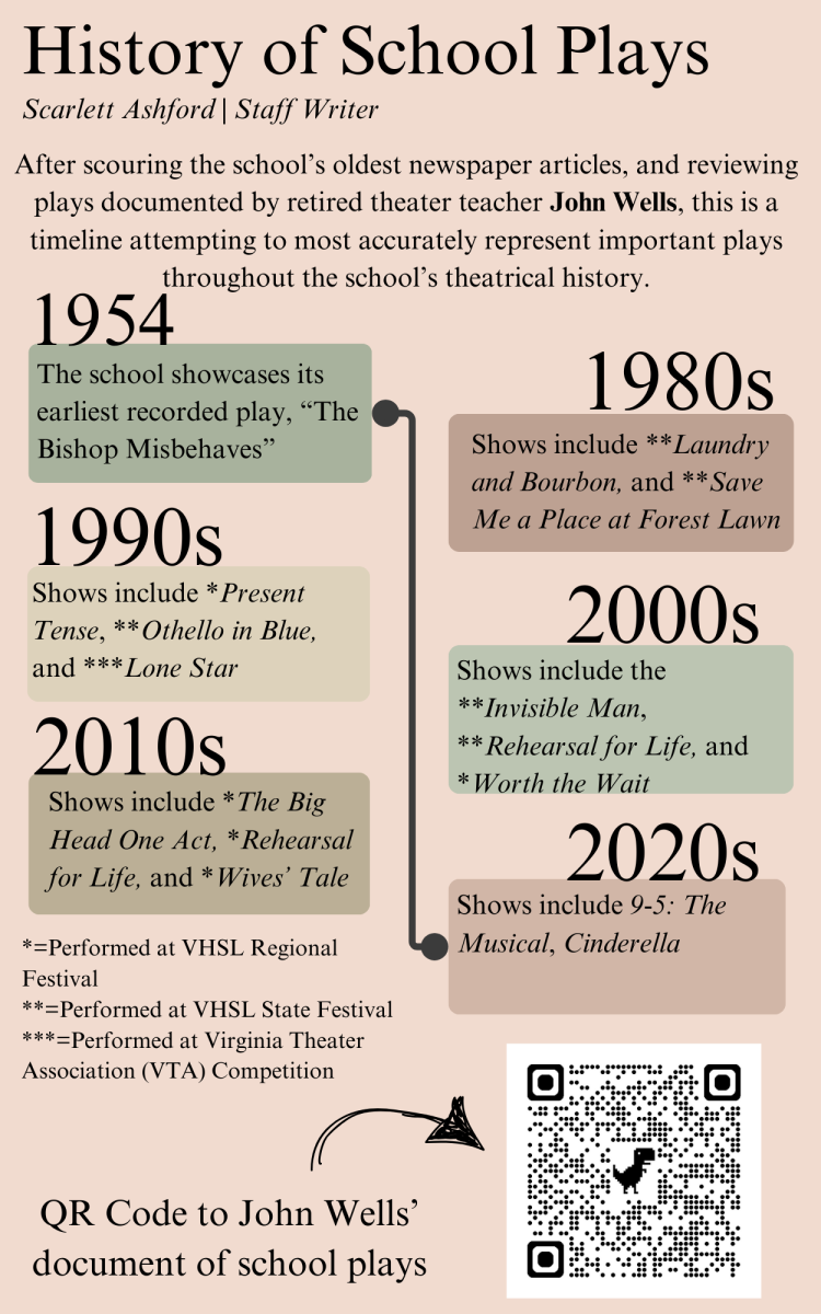 A History of School Plays
