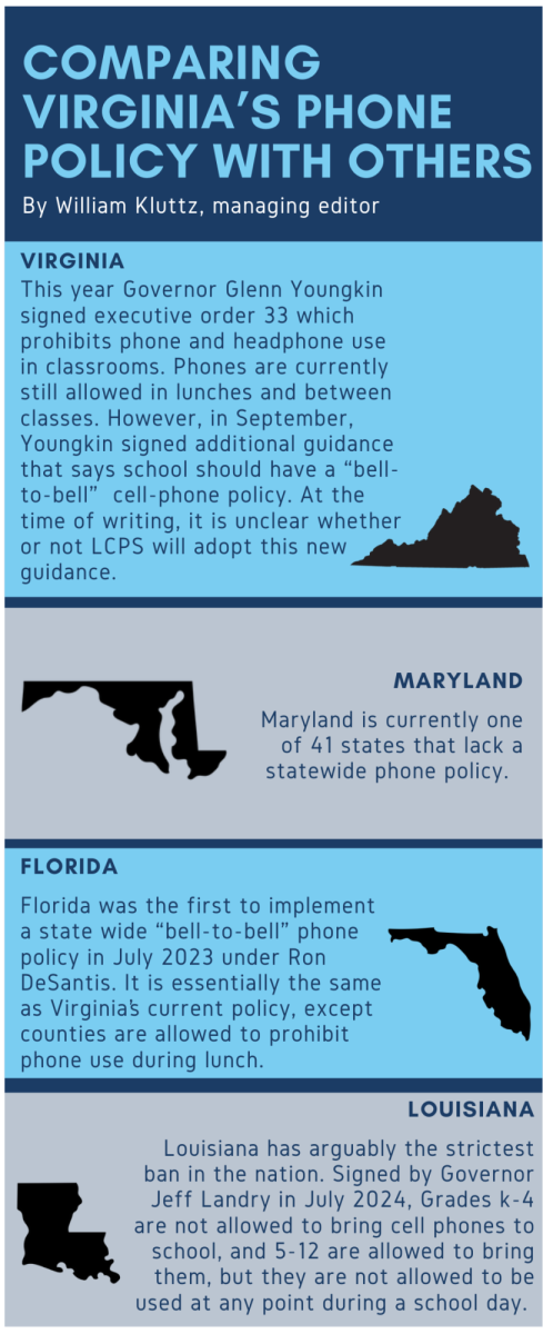 Comparing Virginia's phony policy with others