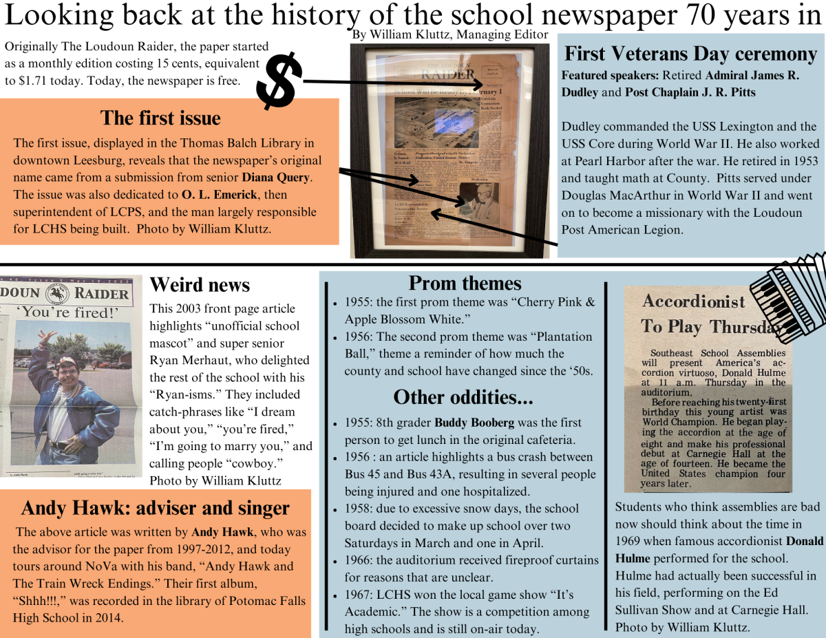 Looking back at the history of the school newspaper 70 years in