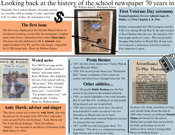 Looking back at the history of the school newspaper 70 years in