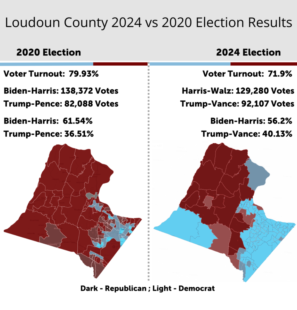 Loudoun County election results showcase national trends