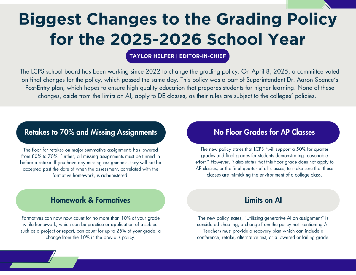 Biggest changes to the grading policy for 2025-26