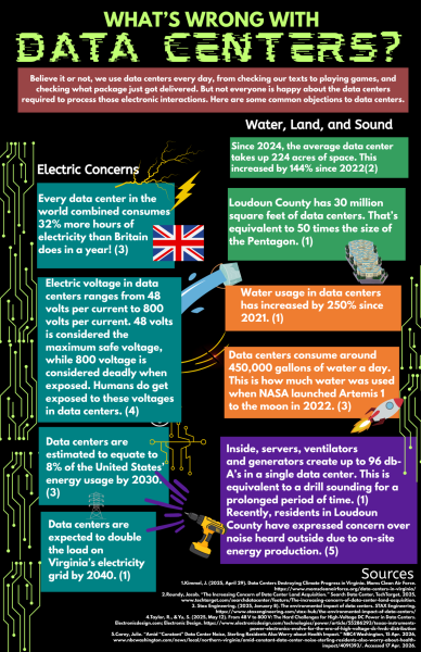 What's Wrong with Data Centers?