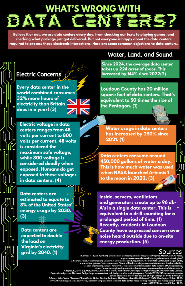 What's Wrong with Data Centers?
