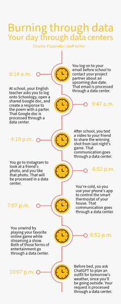 Burning Through Data