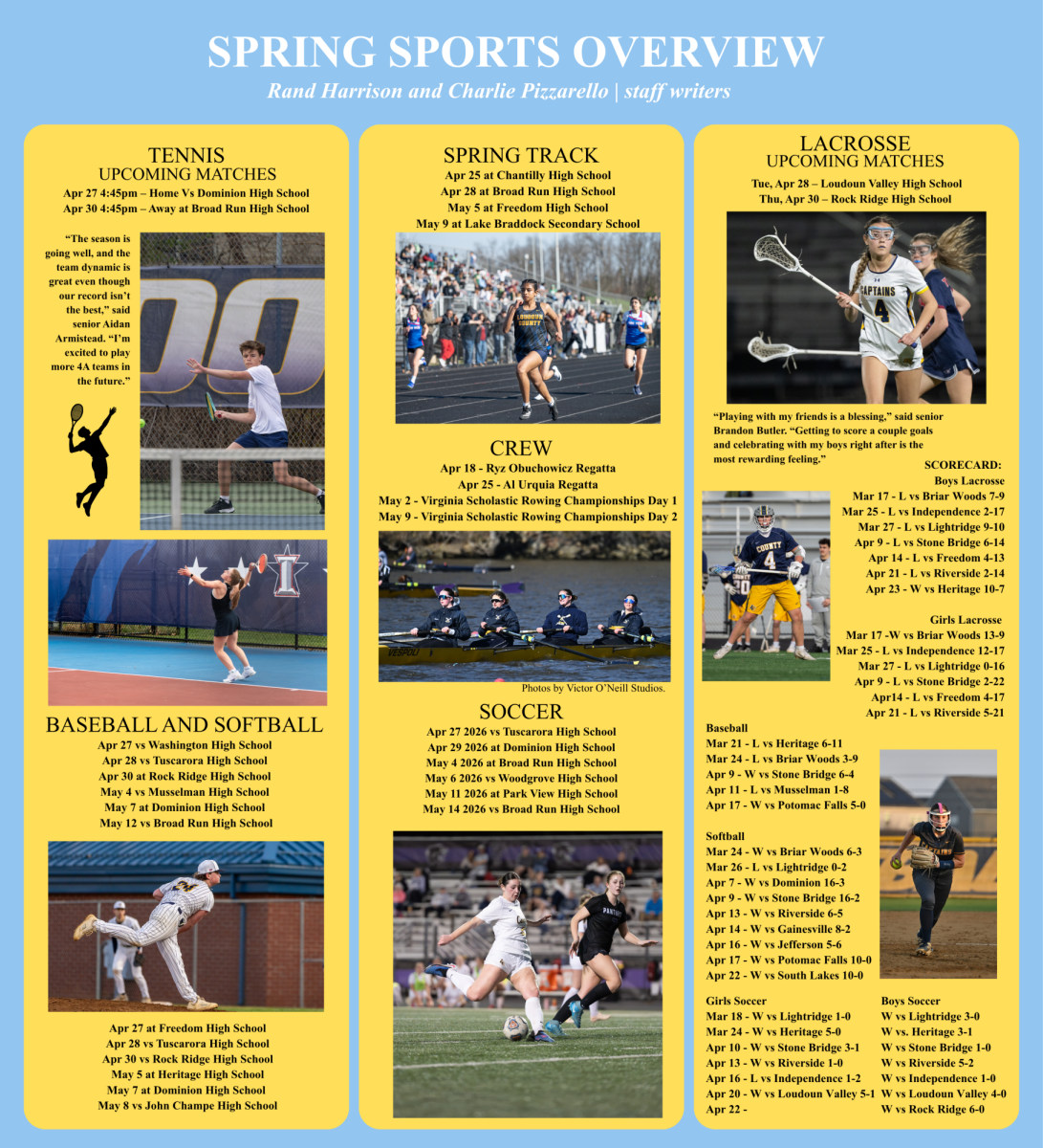 A look at spring sports