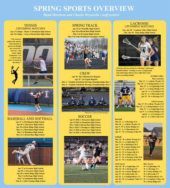 A look at spring sports
