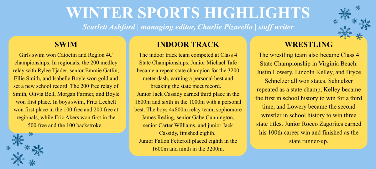 Winter sports wrap-up