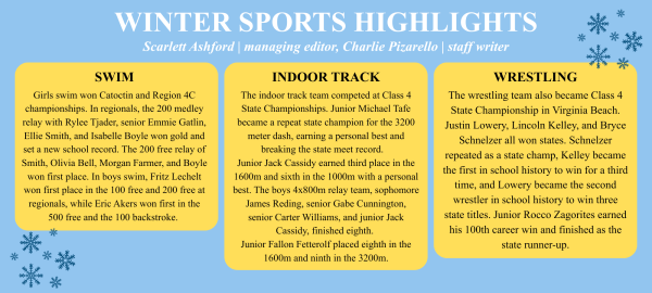 Winter sports wrap-up